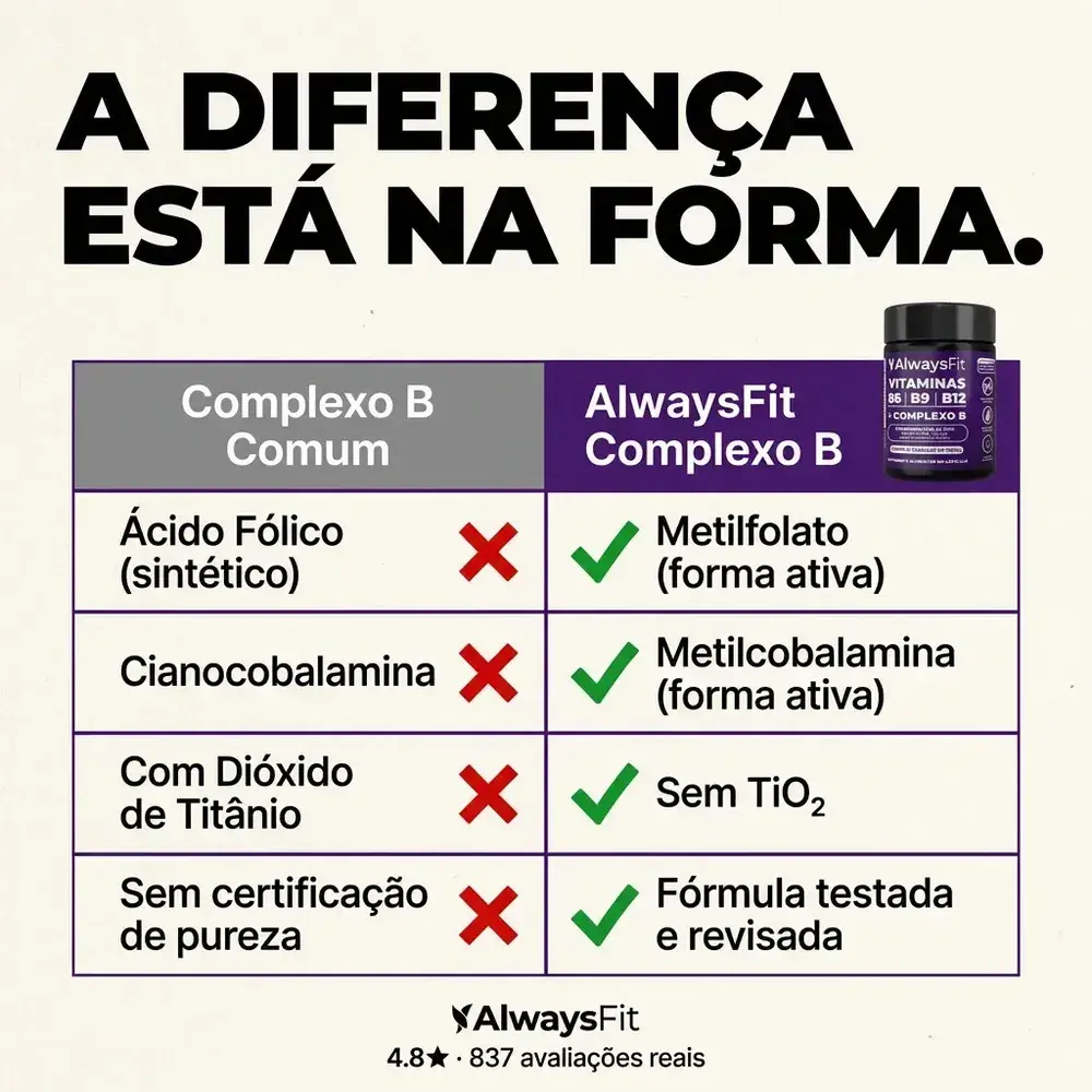 Kit 03 Complexo B AlwaysFit Metilfolato + Metilcobalamina + Vitaminas do Complexo B