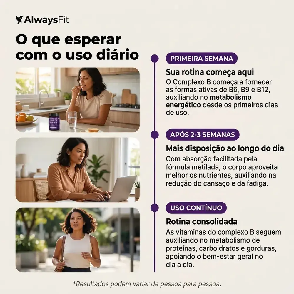 Kit 03 Complexo B AlwaysFit Metilfolato + Metilcobalamina + Vitaminas do Complexo B