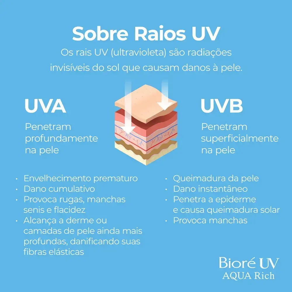 Bioré Protetor Solar Aqua Rich Watery Essence FPS50