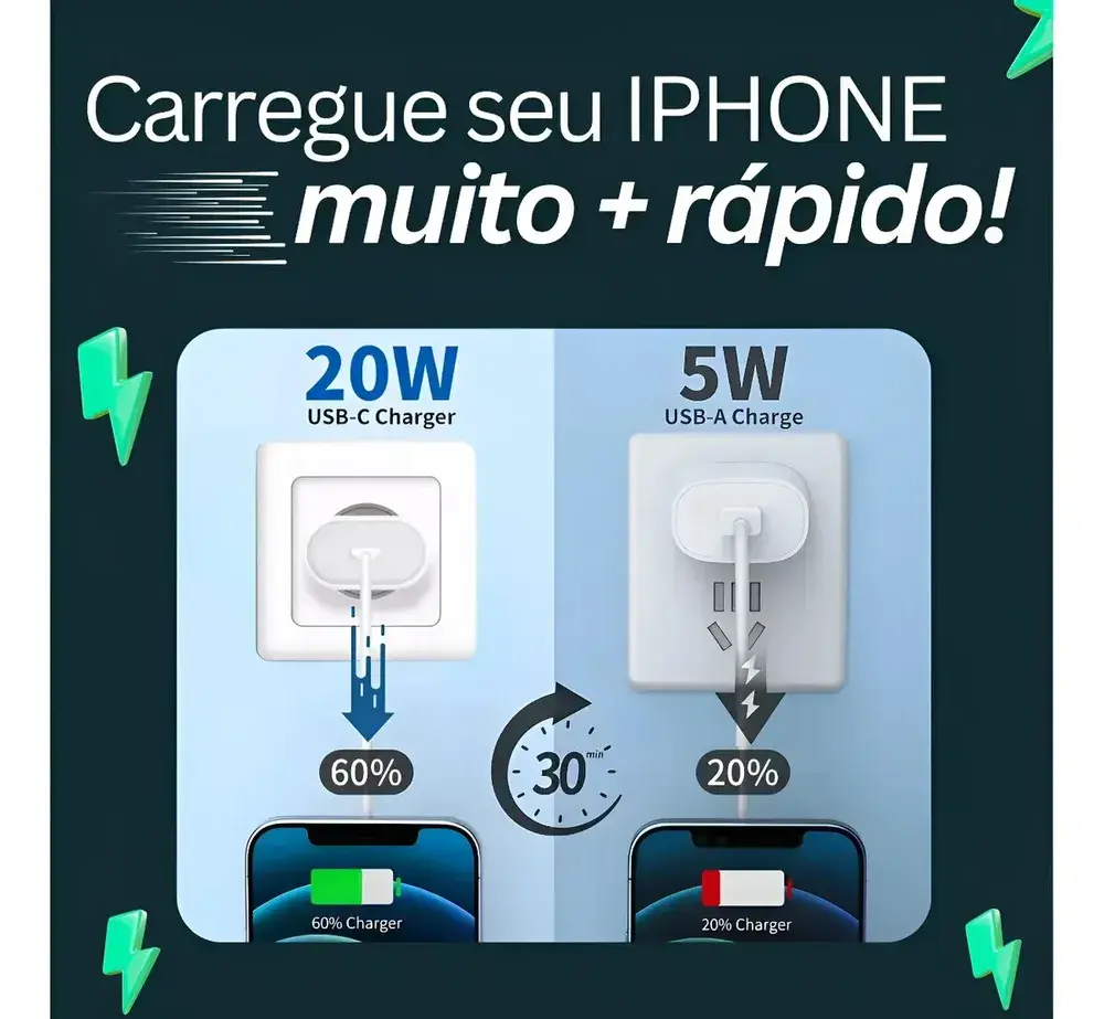 Carregador Fonte Apple iPad iPhone Turbo Usb-c 20w