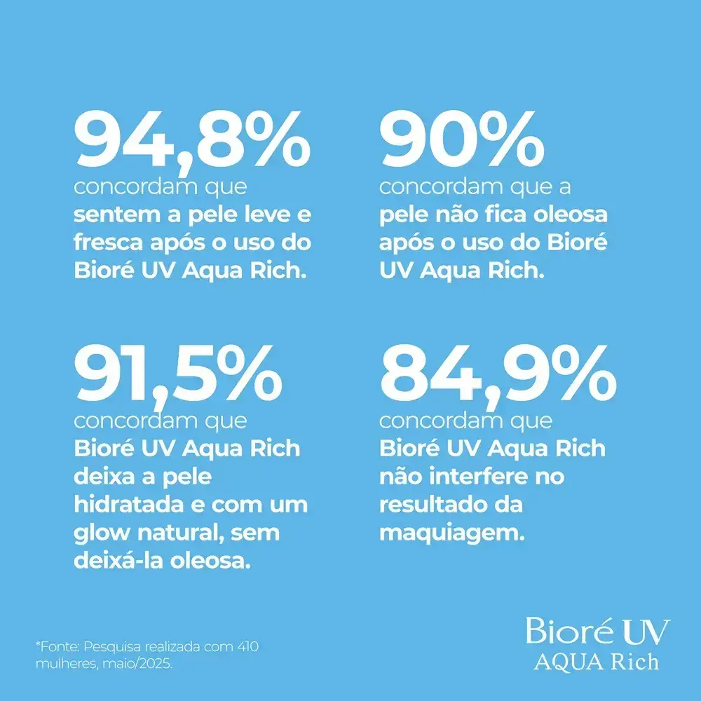 Bioré Protetor Solar Aqua Rich Watery Essence FPS50